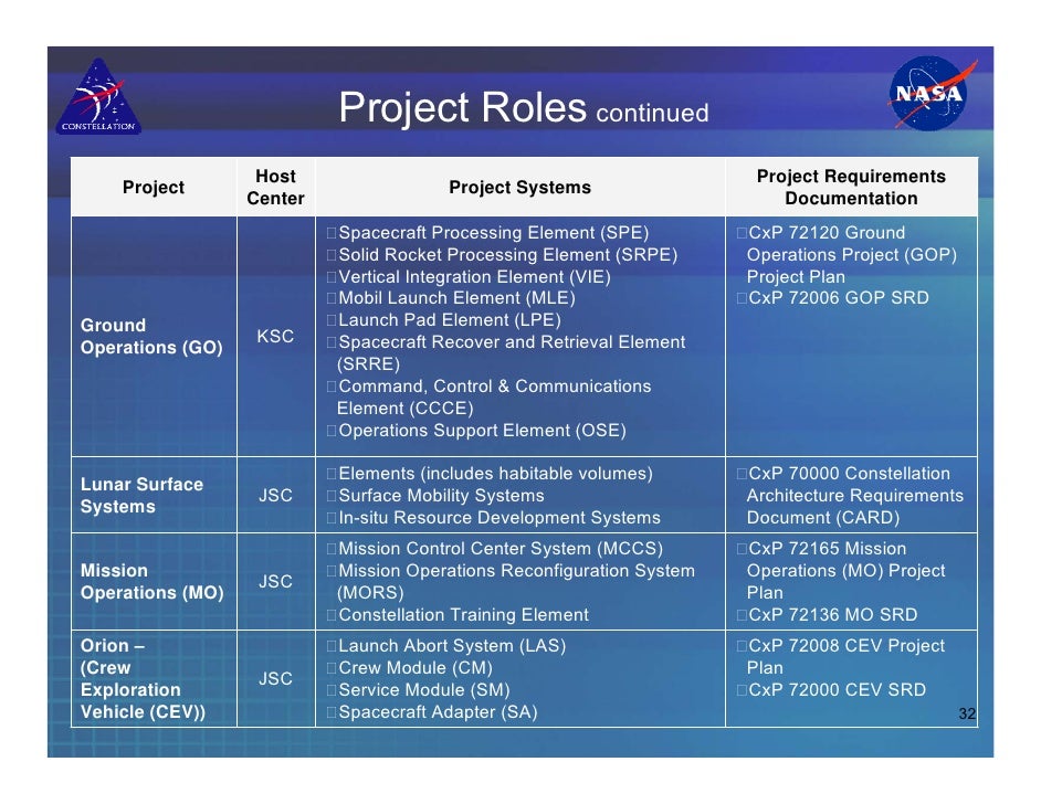 Cx P Plan Panel