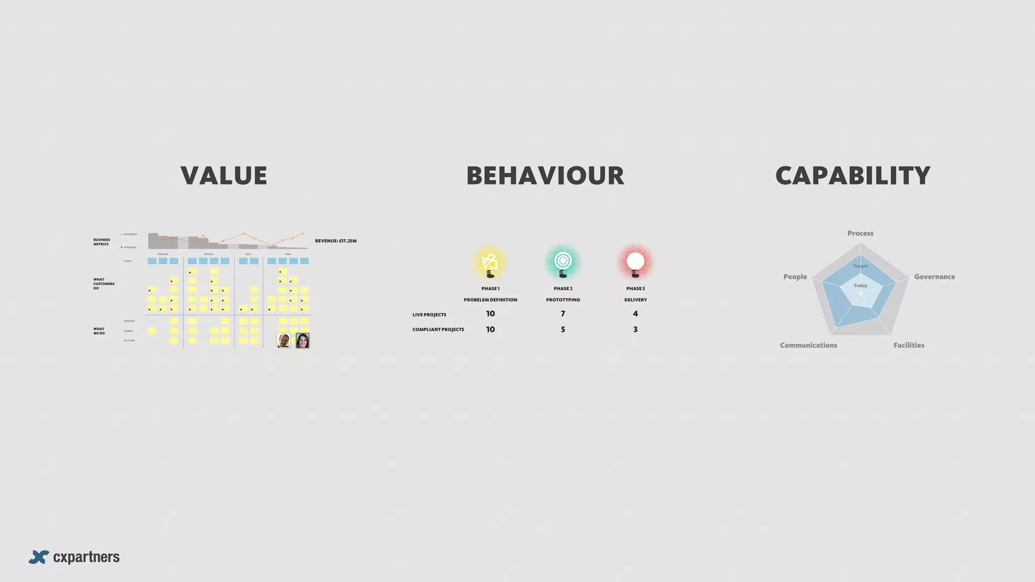 VALUE BEHAVIOUR CAPABILITY
