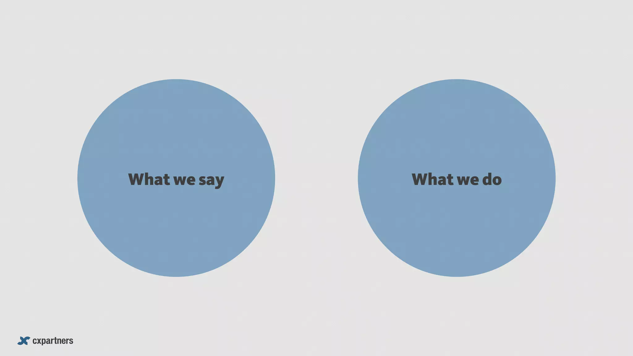 What we say What we do