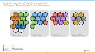 New Approach to Customer Experience Management | PDF