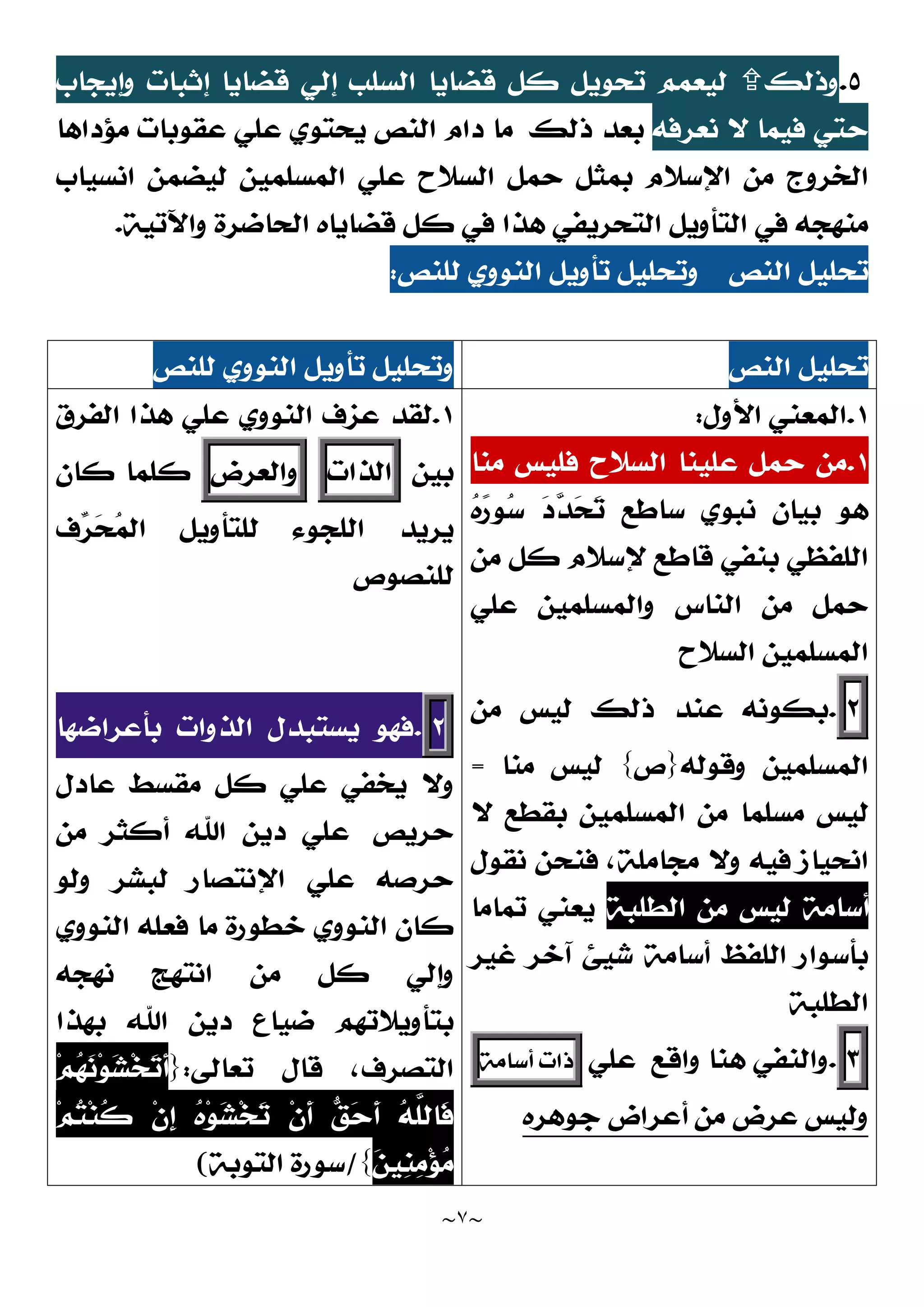 ~
٧
~
٥
.
‫ﻭﺫﻟﻚ‬

‫ﻭﺇﻳﺠﺎﺏ‬ ‫ﺇﺛﺒﺎﺕ‬ ‫ﻗﻀﺎﻳﺎ‬ ‫ﺇﻟﻲ‬ ‫ﺍﻟﺴﻠﺐ‬ ‫ﻗﻀﺎﻳﺎ‬ ‫ﻛﻞ‬ ‫ﺗﺤﻮﻳﻞ‬ ‫ﻟﻴﻌﻤﻢ‬
‫ﻧﻌﺮﻓﻪ‬ ‫ﻻ‬ ‫ﻓﻴﻤﺎ‬ ‫ﺣﺘﻲ‬
‫ﺫﻟﻚ‬ ‫ﺑﻌﺪ‬
‫ﻣﺆﺩﺍﻫﺎ‬ ‫ﻋﻘﻮﺑﺎﺕ‬ ‫ﻋﻠﻲ‬ ‫ﻳﺤﺘﻮﻱ‬ ‫ﺍﻟﻨﺺ‬ ‫ﺩﺍﻡ‬ ‫ﻣﺎ‬
‫ﺍﻧﺴﻴﺎﺏ‬ ‫ﻟﻴﻀﻤﻦ‬ ‫ﺍﻟﻤﺴﻠﻤﻴﻦ‬ ‫ﻋﻠﻲ‬ ‫ﺍﻟﺴﻼﺡ‬ ‫ﺣﻤﻞ‬ ‫ﺑﻤﺜﻞ‬ ‫ﺍﻹﺳﻼﻡ‬ ‫ﻣﻦ‬ ‫ﺍﻟﺨﺮﻭﺝ‬
‫ﺍﻟﺘﺄ‬ ‫ﻓﻲ‬ ‫ﻣﻨﻬﺠﻪ‬
‫ﻭﺍﻵﺗﻴﺔ‬ ‫ﺍﻟﺤﺎﺿﺮﺓ‬ ‫ﻗﻀﺎﻳﺎﻩ‬ ‫ﻛﻞ‬ ‫ﻓﻲ‬ ‫ﻫﺬﺍ‬ ‫ﺍﻟﺘﺤﺮﻳﻔﻲ‬ ‫ﻭﻳﻞ‬
.
‫ﺍﻟﻨﺺ‬ ‫ﺗﺤﻠﻴﻞ‬
‫ﻟﻠﻨﺺ‬ ‫ﺍﻟﻨﻮﻭﻱ‬ ‫ﺗﺄﻭﻳﻞ‬ ‫ﻭﺗﺤﻠﻴﻞ‬
:
‫ﺍﻟﻨﺺ‬ ‫ﺗﺤﻠﻴﻞ‬
‫ﻟﻠﻨﺺ‬ ‫ﺍﻟﻨﻮﻭﻱ‬ ‫ﺗﺄﻭﻳﻞ‬ ‫ﻭﺗﺤﻠﻴﻞ‬
١
.
‫ﺍﻷﻭﻝ‬ ‫ﺍﻟﻤﻌﻨﻲ‬
:
١
.
‫ﻣﻨﺎ‬ ‫ﻓﻠﻴﺲ‬ ‫ﺍﻟﺴﻼﺡ‬ ‫ﻋﻠﻴﻨﺎ‬ ‫ﺣﻤﻞ‬ ‫ﻣﻦ‬

‫ﺗ‬ ‫ﺳﺎﻃﻊ‬ ‫ﻧﺒﻮﻱ‬ ‫ﺑﻴﺎﻥ‬ ‫ﻫﻮ‬

‫ﺤ‬

‫ﺪ‬

‫ﺩ‬

‫ﻩ‬
‫ﺭ‬‫ﻮ‬
‫ﺳ‬
‫ﻗﺎﻃﻊ‬ ‫ﺑﻨﻔﻲ‬ ‫ﺍﻟﻠﻔﻈﻲ‬
‫ﻹﺳﻼﻡ‬
‫ﻣﻦ‬ ‫ﻛﻞ‬
‫ﻋﻠﻲ‬ ‫ﻭﺍﻟﻤﺴﻠﻤﻴﻦ‬ ‫ﺍﻟﻨﺎﺱ‬ ‫ﻣﻦ‬ ‫ﺣﻤﻞ‬
‫ﺍﻟﺴﻼﺡ‬ ‫ﺍﻟﻤﺴﻠﻤﻴﻦ‬
٢
.
‫ﻣﻦ‬ ‫ﻟﻴﺲ‬ ‫ﺫﻟﻚ‬ ‫ﻋﻨﺪ‬ ‫ﺑﻜﻮﻧﻪ‬
‫ﻭﻗﻮﻟﻪ‬ ‫ﺍﻟﻤﺴﻠﻤﻴﻦ‬
}
‫ﺹ‬
{
‫ﻣﻨﺎ‬ ‫ﻟﻴﺲ‬
=
‫ﻣ‬ ‫ﻣﺴﻠﻤﺎ‬ ‫ﻟﻴﺲ‬
‫ﻦ‬
‫ﻻ‬ ‫ﺑﻘﻄﻊ‬ ‫ﺍﻟﻤﺴﻠﻤﻴﻦ‬
‫ﻧﻘﻮﻝ‬ ‫ﻓﻨﺤﻦ‬ ،‫ﻣﺠﺎﻣﻠﺔ‬ ‫ﻭﻻ‬ ‫ﻓﻴﻪ‬ ‫ﺍﻧﺤﻴﺎﺯ‬
‫ﺍﻟﻄﻠﺒﺔ‬ ‫ﻣﻦ‬ ‫ﻟﻴﺲ‬ ‫ﺃﺳﺎﻣﺔ‬
‫ﺗﻤﺎﻣﺎ‬ ‫ﻳﻌﻨﻲ‬
‫ﻏﻴﺮ‬ ‫ﺁﺧﺮ‬ ‫ﺷﻴﺊ‬ ‫ﺃﺳﺎﻣﺔ‬ ‫ﺍﻟﻠﻔﻆ‬ ‫ﺑﺄﺳﻮﺍﺭ‬
‫ﺍﻟﻄﻠﺒﺔ‬
٣
.
‫ﻭﺍﻗﻊ‬ ‫ﻫﻨﺎ‬ ‫ﻭﺍﻟﻨﻔﻲ‬
‫ﻋﻠﻲ‬
‫ﺫﺍﺕ‬
‫ﺃﺳﺎﻣﺔ‬
‫ﺟﻮﻫﺮﻩ‬ ‫ﺃﻋﺮﺍﺽ‬ ‫ﻣﻦ‬ ‫ﻋﺮﺽ‬ ‫ﻭﻟﻴﺲ‬
١
.
‫ﺍﻟﻔﺮﻕ‬ ‫ﻫﺬﺍ‬ ‫ﻋﻠﻲ‬ ‫ﺍﻟﻨﻮﻭﻱ‬ ‫ﻋﺰﻑ‬ ‫ﻟﻘﺪ‬
‫ﺑﻴﻦ‬
‫ﺍﻟﺬﺍﺕ‬
‫ﻭﺍﻟﻌﺮﺽ‬
‫ﻛﻠ‬
‫ﻛﺎﻥ‬ ‫ﻤﺎ‬
‫ﻳﺮﻳﺪ‬
‫ﺍﻟﻠﺠﻮﺀ‬

‫ﻤ‬‫ﺍﻟ‬ ‫ﻟﻠﺘﺄﻭﻳﻞ‬

‫ﺤ‬

‫ﺮ‬
‫ﻑ‬
‫ﻟﻠﻨﺼﻮﺹ‬
٢
.
‫ﺑﺄﻋﺮﺍﺿﻬﺎ‬ ‫ﺍﻟﺬﻭﺍﺕ‬ ‫ﻳﺴﺘﺒﺪﻝ‬ ‫ﻓﻬﻮ‬
‫ﻋﺎﺩﻝ‬ ‫ﻣﻘﺴﻂ‬ ‫ﻛﻞ‬ ‫ﻋﻠﻲ‬ ‫ﻳﺨﻔﻲ‬ ‫ﻭﻻ‬
‫ﺣﺮﻳﺺ‬
‫ﻣﻦ‬ ‫ﺃﻛﺜﺮ‬ ‫ﺍﷲ‬ ‫ﺩﻳﻦ‬ ‫ﻋﻠﻲ‬
‫ﻭﻟﻮ‬ ‫ﻟﺒﺸﺮ‬ ‫ﺍﻹﻧﺘﺼﺎﺭ‬ ‫ﻋﻠﻲ‬ ‫ﺣﺮﺻﻪ‬
‫ﺍﻟﻨﻮﻭﻱ‬ ‫ﻓﻌﻠﻪ‬ ‫ﻣﺎ‬ ‫ﺧﻄﻮﺭﺓ‬ ‫ﺍﻟﻨﻮﻭﻱ‬ ‫ﻛﺎﻥ‬
‫ﻧﻬﺠﻪ‬ ‫ﺍﻧﺘﻬﺞ‬ ‫ﻣﻦ‬ ‫ﻛﻞ‬ ‫ﻭﺇﻟﻲ‬
‫ﺩﻳ‬ ‫ﺿﻴﺎﻉ‬ ‫ﺑﺘﺄﻭﻳﻼﺗﻬﻢ‬
‫ﺑﻬﺬﺍ‬ ‫ﺍﷲ‬ ‫ﻦ‬
‫ﺗﻌﺎﻟﻰ‬ ‫ﻗﺎﻝ‬ ،‫ﺍﻟﺘﺼﺮﻑ‬
:
}
‫ﻢ‬
‫ﻬ‬
‫ﻧ‬‫ﻮ‬
‫ﺸ‬‫ﺨ‬
‫ﺗ‬‫ﹶ‬
‫ﺃ‬
‫ﻢ‬
‫ﺘ‬‫ﻨ‬‫ﹸ‬
‫ﻛ‬ ‫ﹾ‬‫ﻥ‬‫ﹺ‬
‫ﺇ‬ 
‫ﻩ‬‫ﻮ‬
‫ﺸ‬‫ﺨ‬
‫ﺗ‬ ‫ﹾ‬‫ﻥ‬‫ﹶ‬
‫ﺃ‬ 
‫ﻖ‬
‫ﺣ‬‫ﹶ‬
‫ﺃ‬ 
‫ﻪ‬‫ﱠ‬
‫ﻠ‬‫ﹶﺎﻟ‬
‫ﻓ‬

‫ﻦ‬‫ﹺﻴ‬
‫ﻨ‬
‫ﻣ‬‫ﺆ‬
‫ﻣ‬
{
/
‫ﺍﻟﺘﻮﺑﺔ‬ ‫ﺳﻮﺭﺓ‬
(
 