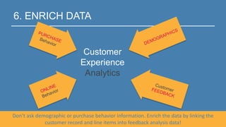 6. ENRICH DATA
11
Don’t ask demographic or purchase behavior information. Enrich the data by linking the
customer record and line items into feedback analysis data!
Customer
Experience
Analytics
 