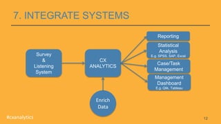 7. INTEGRATE SYSTEMS
12
Survey
&
Listening
System
CX
ANALYTICS
Reporting
Case/Task
Management
Management
Dashboard
E.g. Qlik, Tableau
Statistical
Analysis
E.g. SPSS, SAP, Excel
Enrich
Data
#cxanalytics
 