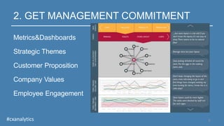2. GET MANAGEMENT COMMITMENT
Metrics&Dashboards
Strategic Themes
Customer Proposition
Company Values
Employee Engagement
6#cxanalytics
 