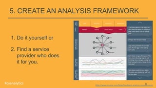 http://www.etuma.com/blog/feedback-analysis-requirements
1. Do it yourself or
2. Find a service
provider who does
it for you.
5. CREATE AN ANALYSIS FRAMEWORK
9#cxanalytics
 