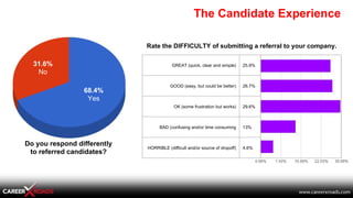The Candidate Experience
68.4%
Yes
31.6%
No
GREAT (quick, clear and simple) 25.9%
GOOD (easy, but could be better) 26.7%
O...