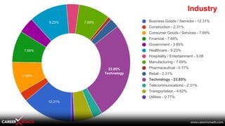 Industry
Business Goods / Services - 12.31%
Construction - 2.31%
Consumer Goods / Services - 7.69%
Financial - 7.69%
Gover...