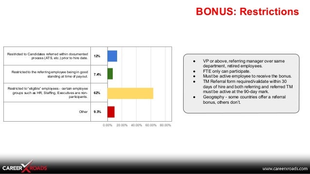 Careerxroads  Employee Referrals Review