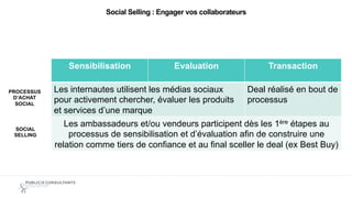 Social Selling : Engager vos collaborateurs
Sensibilisation Evaluation Transaction
Les internautes utilisent les médias sociaux
pour activement chercher, évaluer les produits
et services d’une marque
Deal réalisé en bout de
processus
Les ambassadeurs et/ou vendeurs participent dès les 1ère étapes au
processus de sensibilisation et d’évaluation afin de construire une
relation comme tiers de confiance et au final sceller le deal (ex Best Buy)
PROCESSUS
D’ACHAT
SOCIAL
SOCIAL
SELLING
