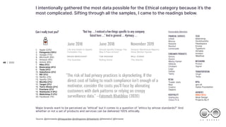 | 2020
C X . R E P O R T
20 20
46
I intentionally gathered the most data possible for the Ethical category because it’s th...