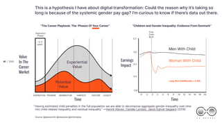 | 2020
C X . R E P O R T
20 20
Experiential
Value
Potential
Value
81
This is a hypothesis I have about digital transformat...