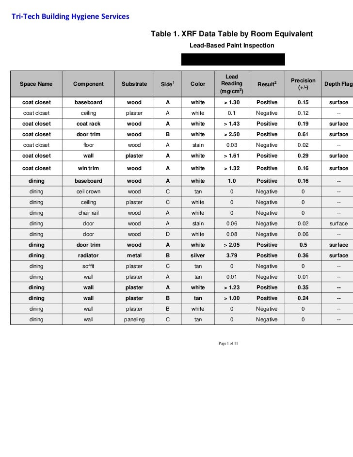 Sample xrf data survey table