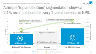 © 2020 McorpCX, Inc., All Rights Reserved
Asimple‘topandbottom’ segmentation shows a
2.1%revenue boost forevery1-point inc...