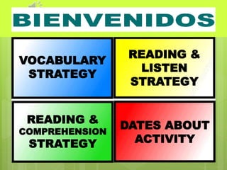VOCABULARY 
STRATEGY 
READING & 
LISTEN 
STRATEGY 
READING & 
COMPREHENSION 
STRATEGY 
DATES ABOUT 
ACTIVITY 
 
