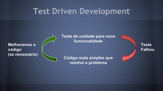 Test Driven Development 
Teste de unidade para nova 
funcionalidade 
Teste 
Falhou 
Código mais simples que 
resolva o problema 
Melhoramos o 
código 
(se necessário) 
 