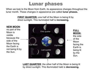 New Moon
Firts quarter
Full Moon
Last quarter
When we look to the Moon from Earth, its appearance changes throughout the
lunar month. These changes in appearance are called lunar phases.
NEW MOON:
no part of the
Moon is
visible
because the
side of the
Moon facing
the Earth is
not being lit by
the Sun.
FIRST QUARTER: one half of the Moon is being lit by
direct sunlight. This iluminated half is increasing.
FULL
MOON:
the side
of the
Moon
facing the
Earth is
being lit
by the
Sun.
LAST QUARTER: the other half of the Moon is being lit
by direct sunlight. This illuminated hald is decreasing.
 