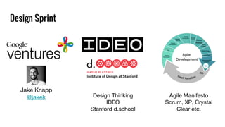 Design Thinking
IDEO
Stanford d.school
Agile Manifesto
Scrum, XP, Crystal
Clear etc.
Jake Knapp
@jakek
Design Sprint
 
