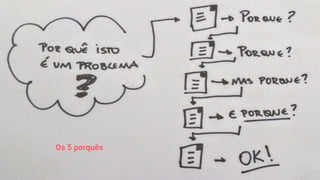 Os 5 porquês
 