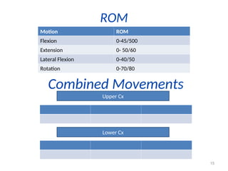 Back Rom Lateral Rotation Cervical spine: anatomy, biomechanics and pathomechanics | PDF