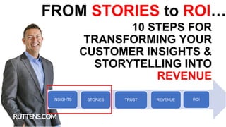 LOREM IPSUM DOLOR SIT AMET
Place, date
FROM STORIES to ROI…
10 STEPS FOR
TRANSFORMING YOUR
CUSTOMER INSIGHTS &
STORYTELLING INTO
REVENUE
 