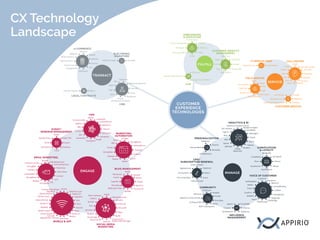 Building a CX Technology Strategy | PDF