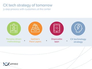 Building a CX Technology Strategy | PDF