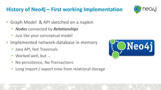 History of Neo4j – First working Implementation
• Graph Model & API sketched on a napkin
• Nodes connected by Relationships
• Just like your conceptual model
• Implemented network-database in memory
• Java API, fast Traversals
• Worked well, but …
• No persistence, No Transactions
• Long import / export time from relational storage
 