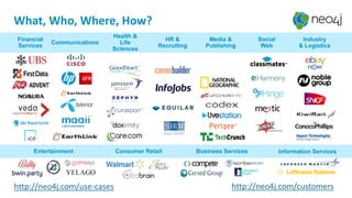 What, Who, Where, How?
Financial
Services
Communications
Health &
Life
Sciences
HR &
Recruiting
Media &
Publishing
Social
Web
Industry
& Logistics
Entertainment Consumer Retail Information ServicesBusiness Services
http://neo4j.com/use-cases http://neo4j.com/customers
 