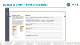 RDBMS to Graph – Familiar Examples
 