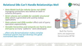 Relational DBs Can’t Handle Relationships Well
• Data Model built for tabular forms not JOINS
managing connections was bolted on both in
schema and query
• Strict schema not suitable for variable structured
data which is generated and used by todays
applications
• Data volume and JOIN number affect cost of query
operation exponentially
• Variable hierarchies and networks are hard to store
and query so many “patterns” were developed
… often only denormalization makes complex
relational queries fast but destroys the good
normalized data-model
Built for Forms
Joins are expensive
Denormalize #FTW
 