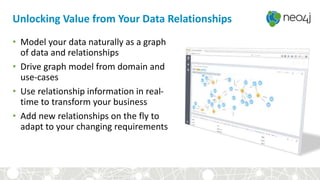 Unlocking Value from Your Data Relationships
• Model your data naturally as a graph
of data and relationships
• Drive graph model from domain and
use-cases
• Use relationship information in real-
time to transform your business
• Add new relationships on the fly to
adapt to your changing requirements
 