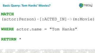 Basic Query: Tom Hanks‘ Movies?
MATCH
(actor:Person)-[:ACTED_IN]->(m:Movie)
WHERE actor.name = "Tom Hanks"
RETURN *
 