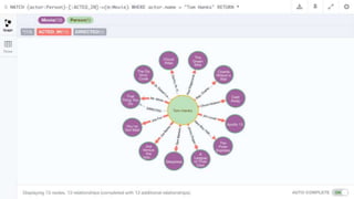 Basic Query: Tom Hanks‘ Movies?
 