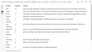 Most prolific actors and their filmography?
 