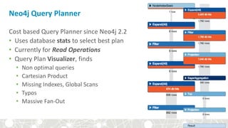 Neo4j Query Planner
Cost based Query Planner since Neo4j 2.2
• Uses database stats to select best plan
• Currently for Read Operations
• Query Plan Visualizer, finds
• Non optimal queries
• Cartesian Product
• Missing Indexes, Global Scans
• Typos
• Massive Fan-Out
 