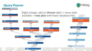 Query Planner
Slight change, add an :Person label -> more stats
available -> new plan with fewer database-hits
 