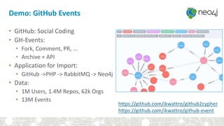 Demo: GitHub Events
• GitHub: Social Coding
• GH-Events:
• Fork, Comment, PR, ...
• Archive + API
• Application for Import:
• GitHub ->PHP -> RabbitMQ -> Neo4j
• Data:
• 1M Users, 1.4M Repos, 62k Orgs
• 13M Events
https://github.com/ikwattro/github2cypher
https://github.com/ikwattro/github-event
 