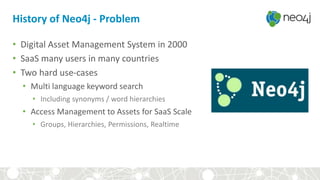 History of Neo4j - Problem
• Digital Asset Management System in 2000
• SaaS many users in many countries
• Two hard use-cases
• Multi language keyword search
• Including synonyms / word hierarchies
• Access Management to Assets for SaaS Scale
• Groups, Hierarchies, Permissions, Realtime
 