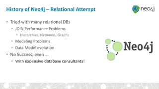 History of Neo4j – Relational Attempt
• Tried with many relational DBs
• JOIN Performance Problems
• Hierarchies, Networks, Graphs
• Modeling Problems
• Data Model evolution
• No Success, even …
• With expensive database consultants!
 
