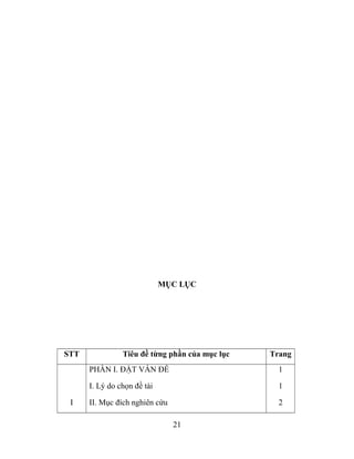 MỤC LỤC
STT Tiêu đề từng phần của mục lục Trang
I
PHẦN I. ĐẶT VẤN ĐỀ
I. Lý do chọn đề tài
II. Mục đích nghiên cứu
1
1
2
21
 