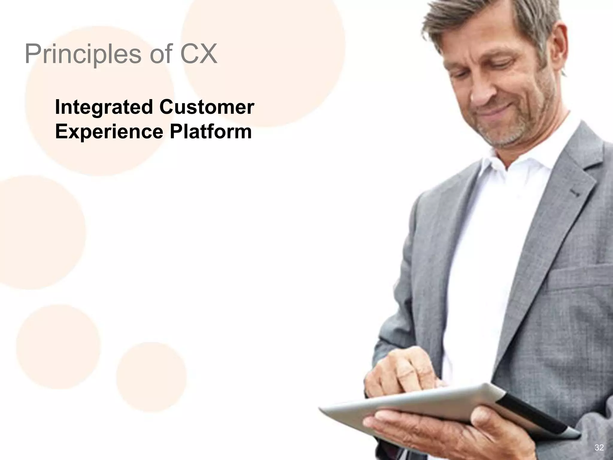 32
Principles of CX
Integrated Customer
Experience Platform
 