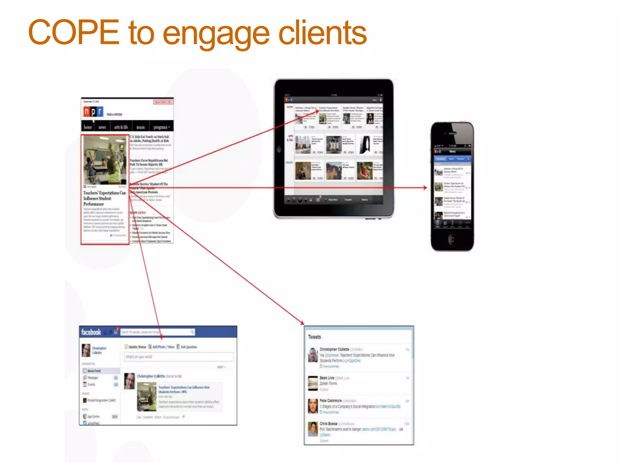 COPE to engage clients
 