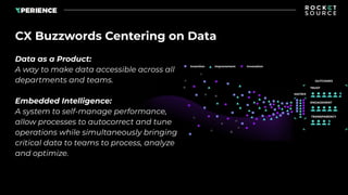 CX Buzzwords Centering on Data
Data as a Product:
A way to make data accessible across all
departments and teams.
Embedded...