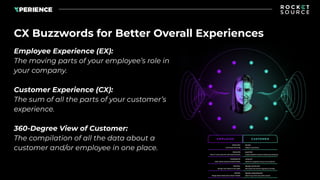 CX Buzzwords for Better Overall Experiences
Employee Experience (EX):
The moving parts of your employee’s role in
your com...