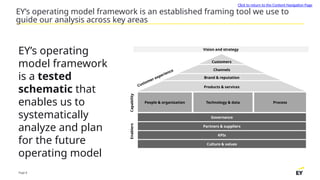 Tool Set Operating Model CXT retail & Operating Model Toolkit.pptx