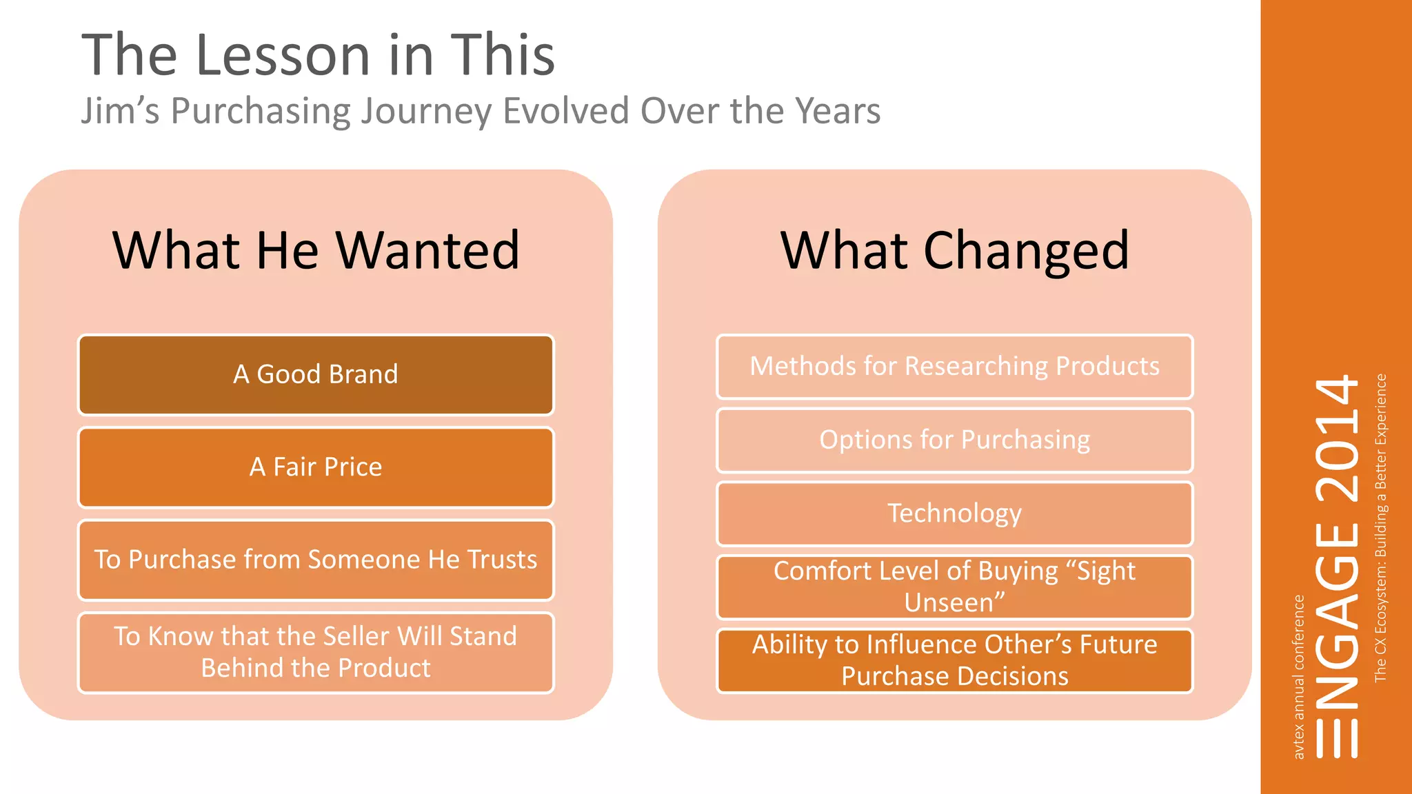 The Lesson in This 
Jim’s Purchasing Journey Evolved Over the Years 
What He Wanted 
A Good Brand 
A Fair Price 
To Purchase from Someone He Trusts 
To Know that the Seller Will Stand 
Behind the Product 
What Changed 
Methods for Researching Products 
Options for Purchasing 
Technology 
Comfort Level of Buying “Sight 
Unseen” 
Ability to Influence Other’s Future 
Purchase Decisions 
 