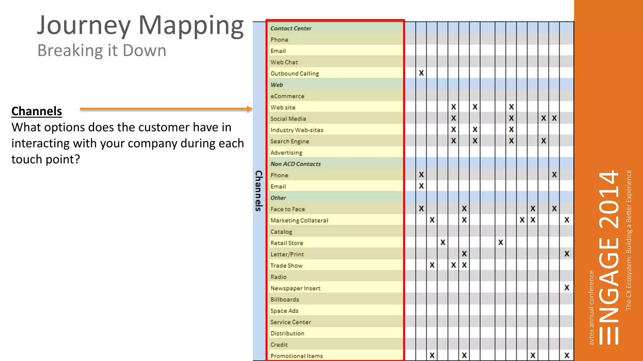 Journey Mapping 
Breaking it Down 
Channels 
What options does the customer have in 
interacting with your company during each 
touch point? 
 