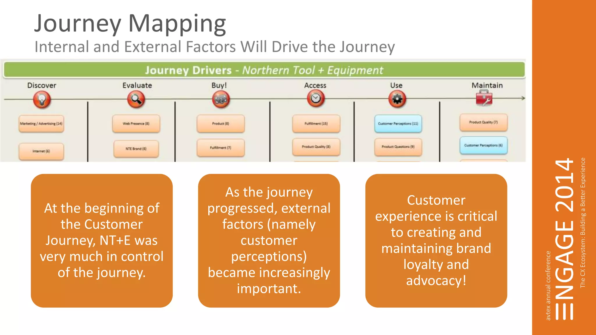 Journey Mapping 
Internal and External Factors Will Drive the Journey 
At the beginning of 
the Customer 
Journey, NT+E was 
very much in control 
of the journey. 
As the journey 
progressed, external 
factors (namely 
customer 
perceptions) 
became increasingly 
important. 
Customer 
experience is critical 
to creating and 
maintaining brand 
loyalty and 
advocacy! 
 
