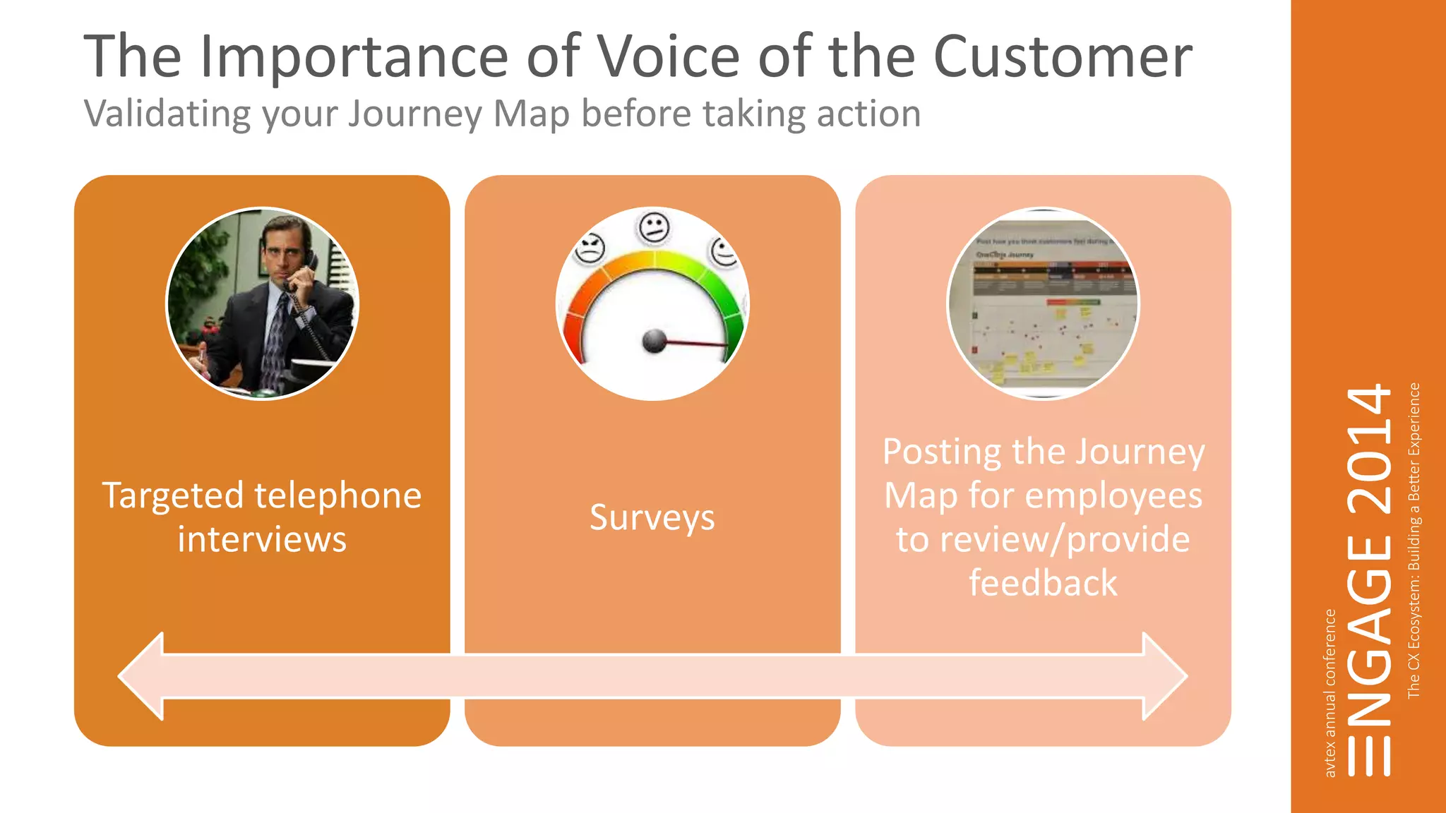 The Importance of Voice of the Customer 
Targeted telephone 
interviews 
Surveys 
Posting the Journey 
Map for employees 
to review/provide 
feedback 
Validating your Journey Map before taking action 
 