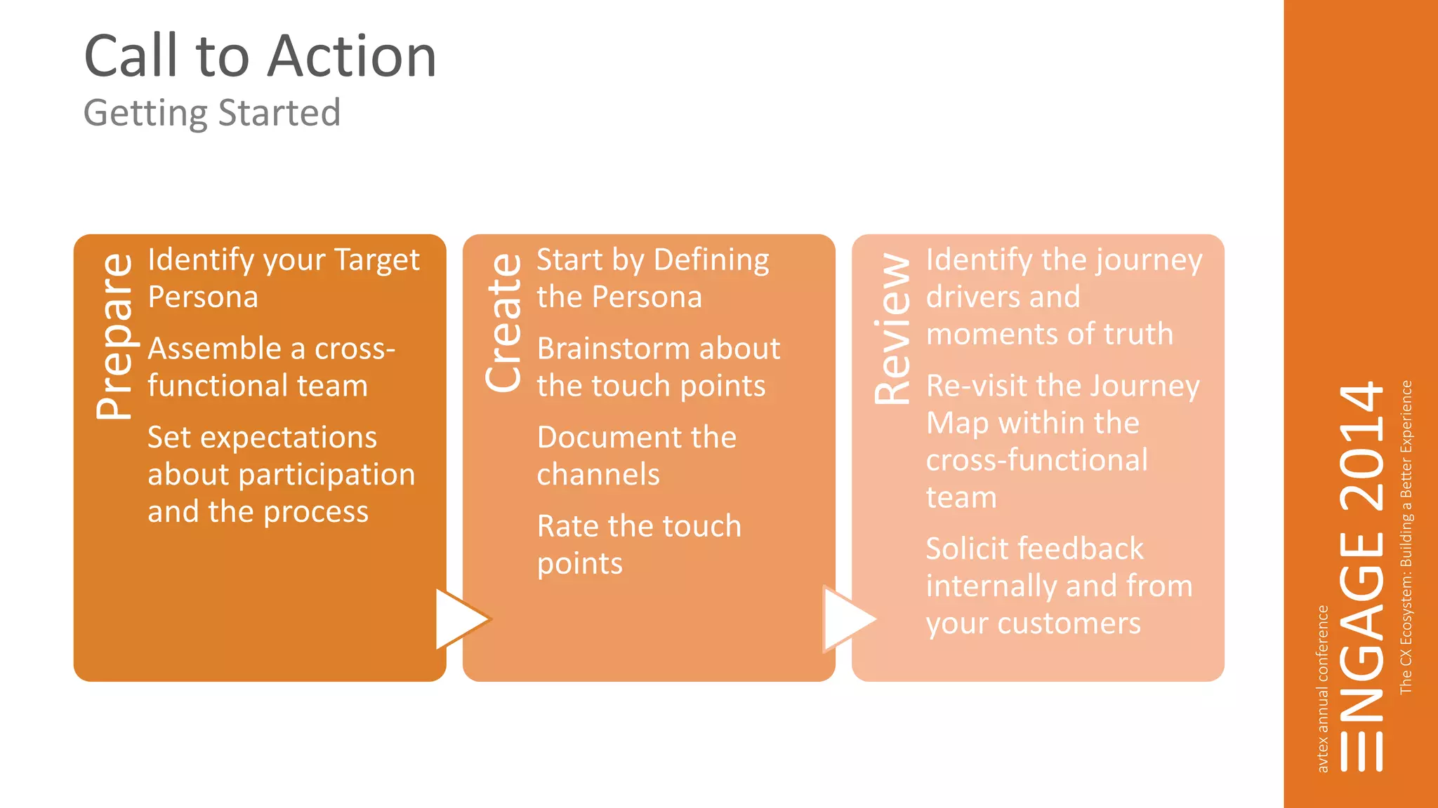 Call to Action 
Prepare 
Identify your Target 
Persona 
Assemble a cross-functional 
team 
Set expectations 
about participation 
and the process 
Create 
Start by Defining 
the Persona 
Brainstorm about 
the touch points 
Document the 
channels 
Rate the touch 
points 
Review 
Identify the journey 
drivers and 
moments of truth 
Re-visit the Journey 
Map within the 
cross-functional 
team 
Solicit feedback 
internally and from 
your customers 
Getting Started 
 